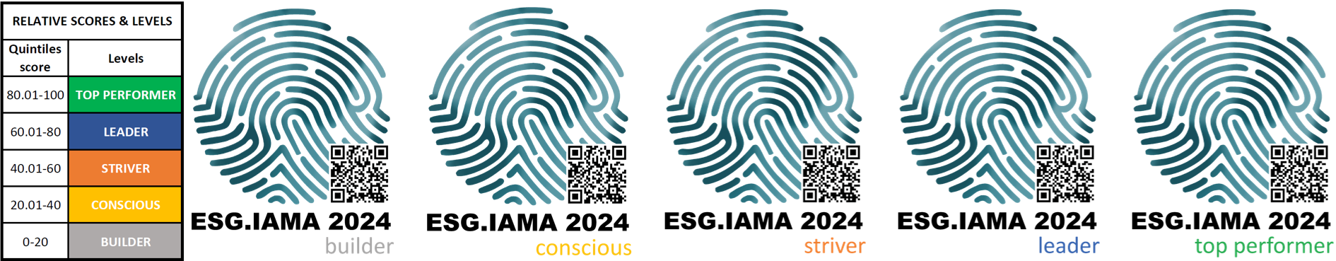 Label_ESGIAMA_2024